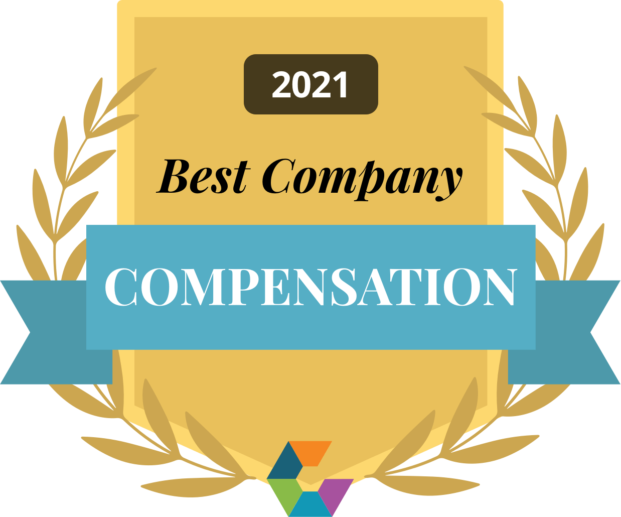 Best Company Compensation 2021 (Small & Midsize Companies)