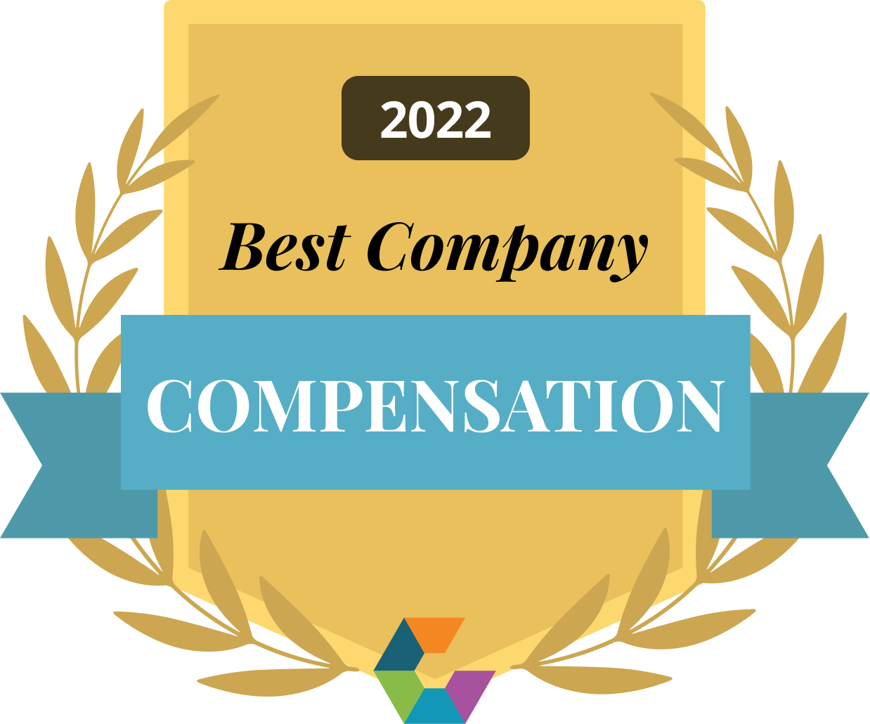 Best Compensation